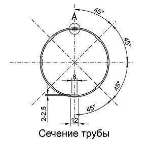 Водосток круглого сечения