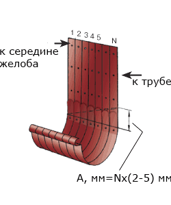 Водостоки